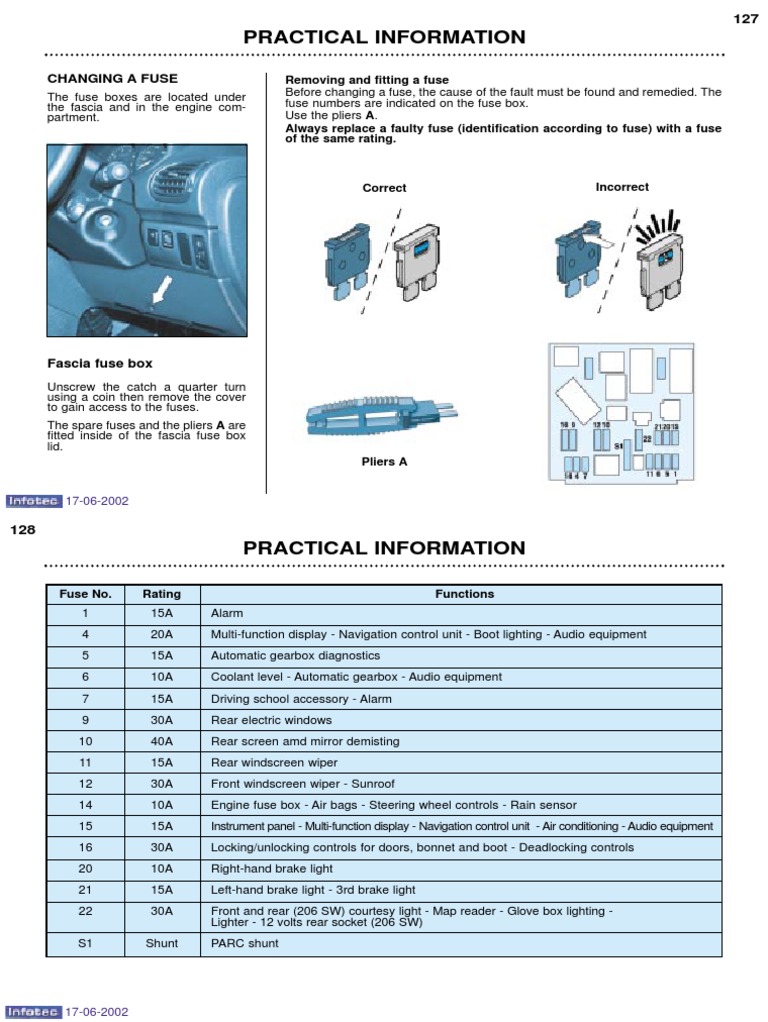 How to Change a Fuse A StepbyStep Guide PDF