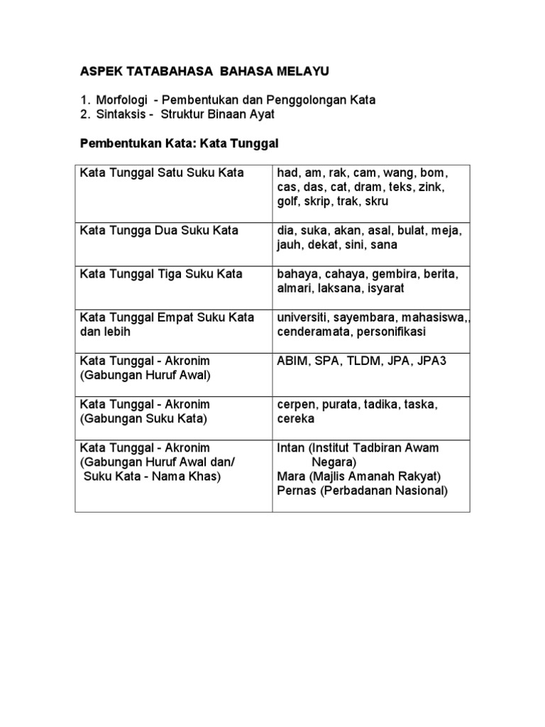Aspek Tatabahasa Bahasa Melayu