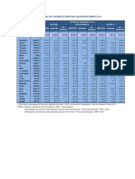 Red Vial Por Sistema de Carretera, Según Departamento: 2011