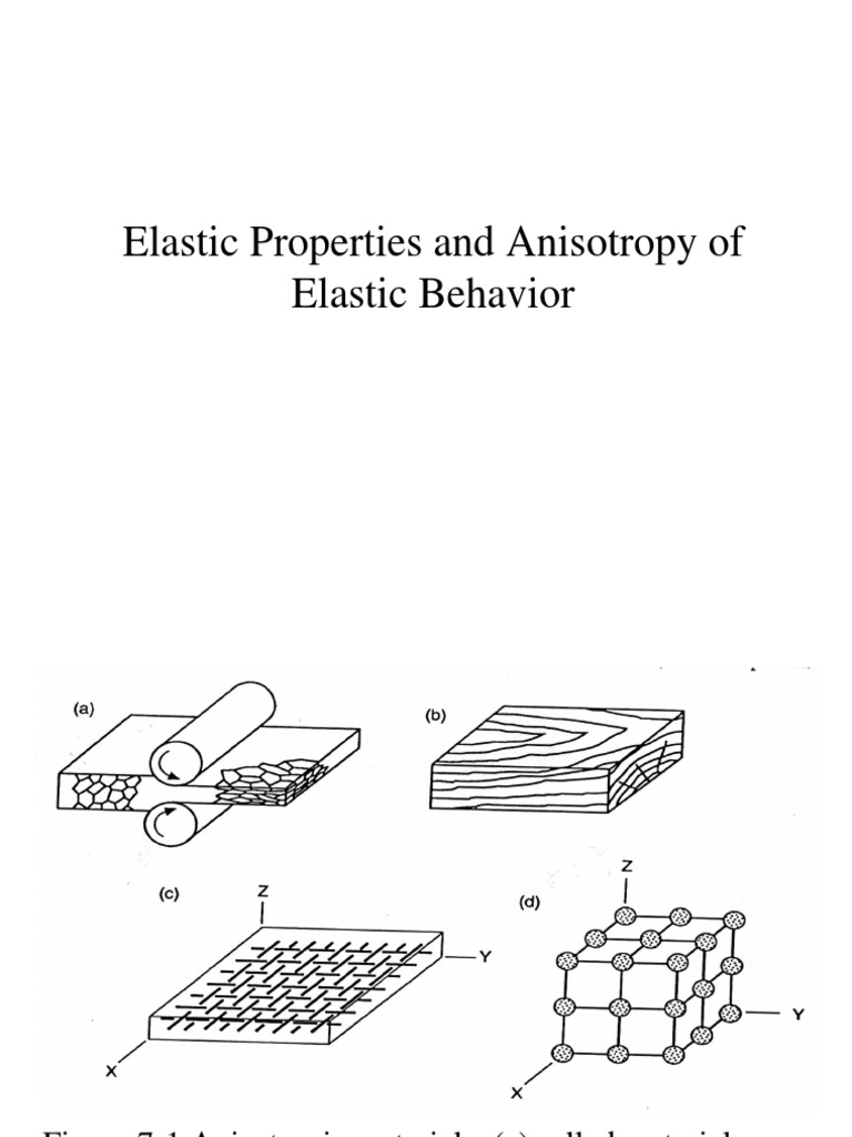Elastic Properties and Anisotropy of Elastic Behavior