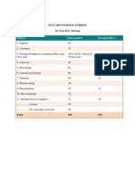 BSc Nursing Syllabus 1st-4th Year Subjects