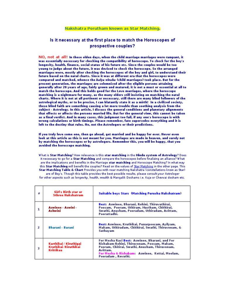 Nakshatra Porutham Known As Star Matching | PDF | Planets In Astrology ...