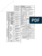 Formulario Ms