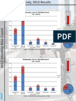 July2012 BikeCount