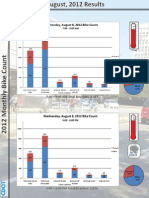 Aug2012 BikeCount