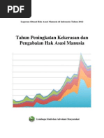 Download 1360640659 Laporan Situasi Hak Asasi Manusia Di Indonesia Tahun 2012 by Adhitia Pahlawan Putra SN150403316 doc pdf