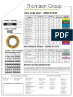 Color Code Chart - ASME B16.20: Canflex™ Style RW
