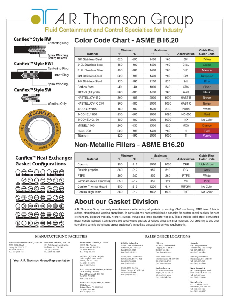 Color Code Chart ASME B16.20 Canflex™ Style RW PDF Chemical