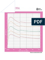 nacimiento a 5 años niñas IMC
