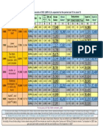 Salary Chart W.E.F. 1-1-2013