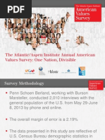 PSB American Values Survey 2013