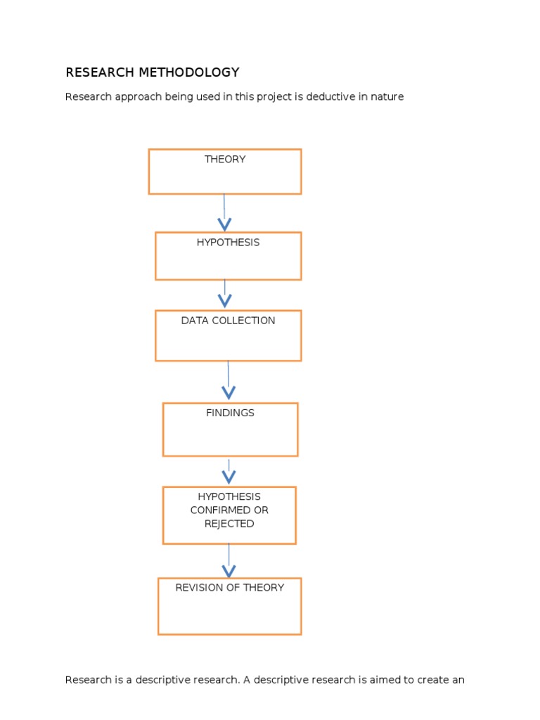 Research Methodology: Research Approach Being Used in This Project Is ...