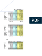 Factor Actualizacion Sueldos