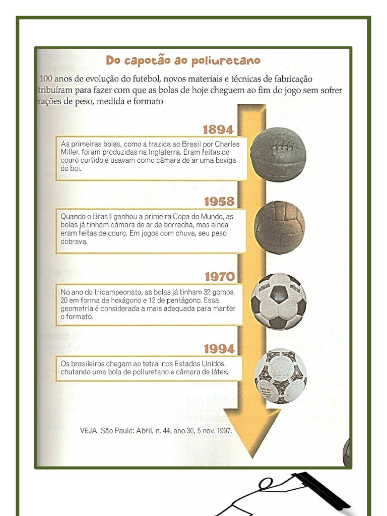 Estudando o Texto Futebol | Copa do Mundo FIFA | Associação de Futebol