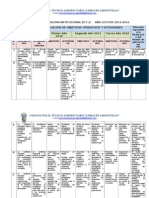 PTI 1y 2 Fase