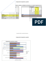 Comparación de Aspirantes A Empleo