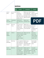 Tabla de Vitaminas