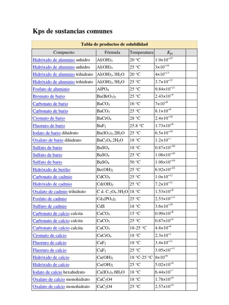 Kps de Sustancias Comunes PDF Dirigir Química