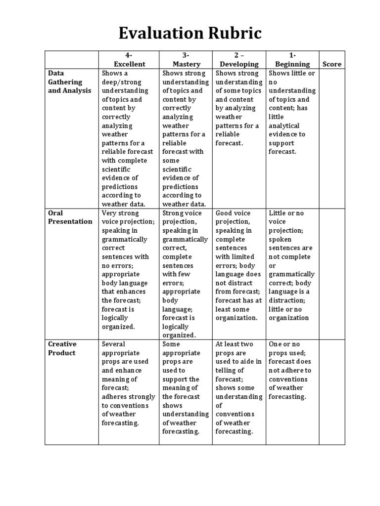 evaluation-rubric-weather-forecasting-weather