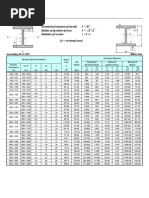 Tabel Baja Lengkap Pipe Fluid Conveyance Mechanical Engineering