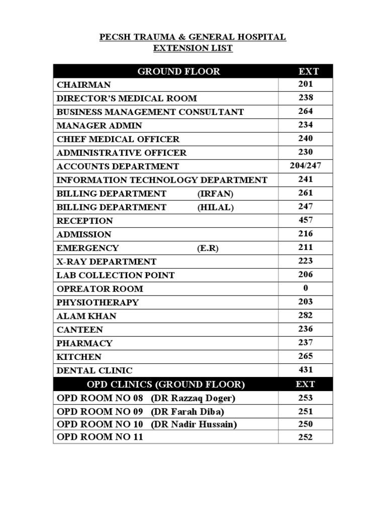 PECSH Hospital Extension Directory | PDF