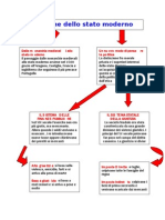 Mappa Forme Dello Stato