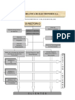 Organigrama Ensa