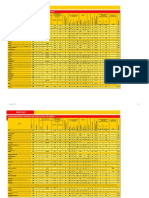 DHL Weltpaket Laenderinformationen