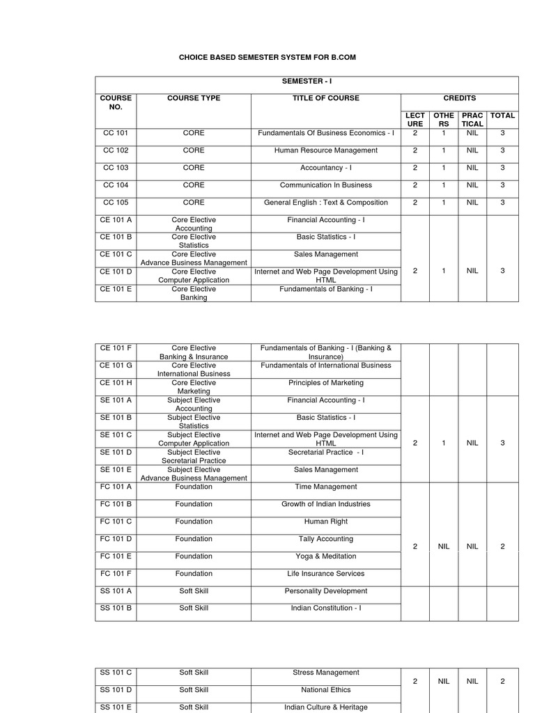 Programme Structure Banks Accounting