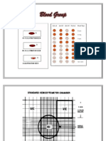 Blood Group