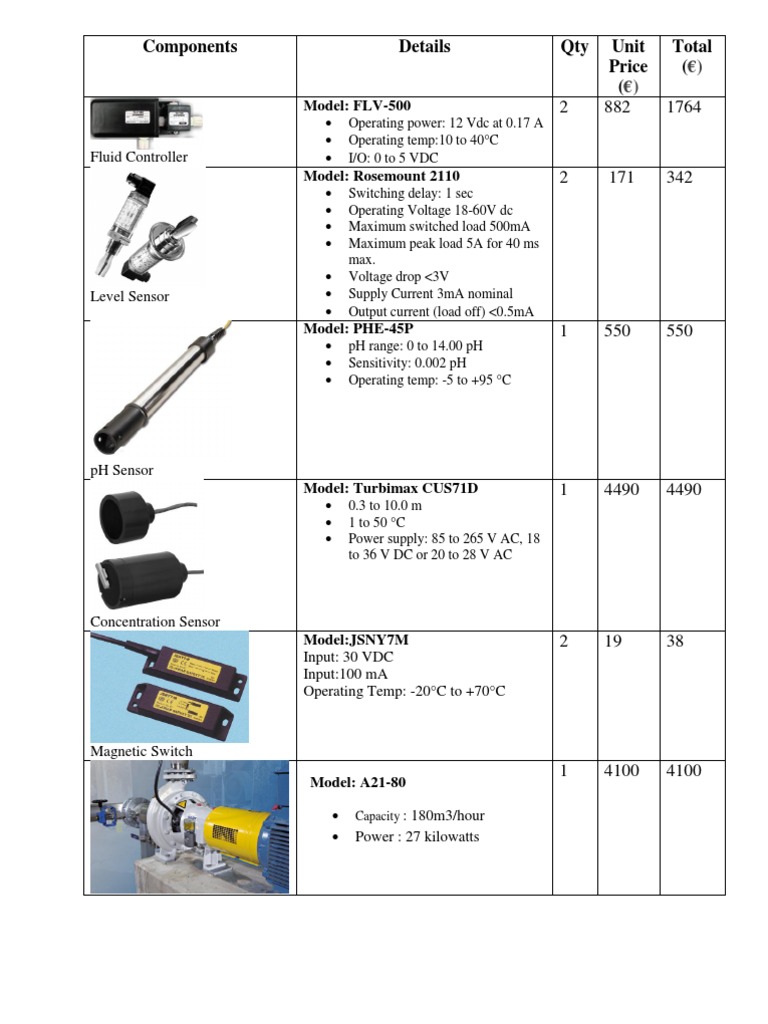 Industrial Sensor and Controller Pricing | PDF | Science & Mathematics ...