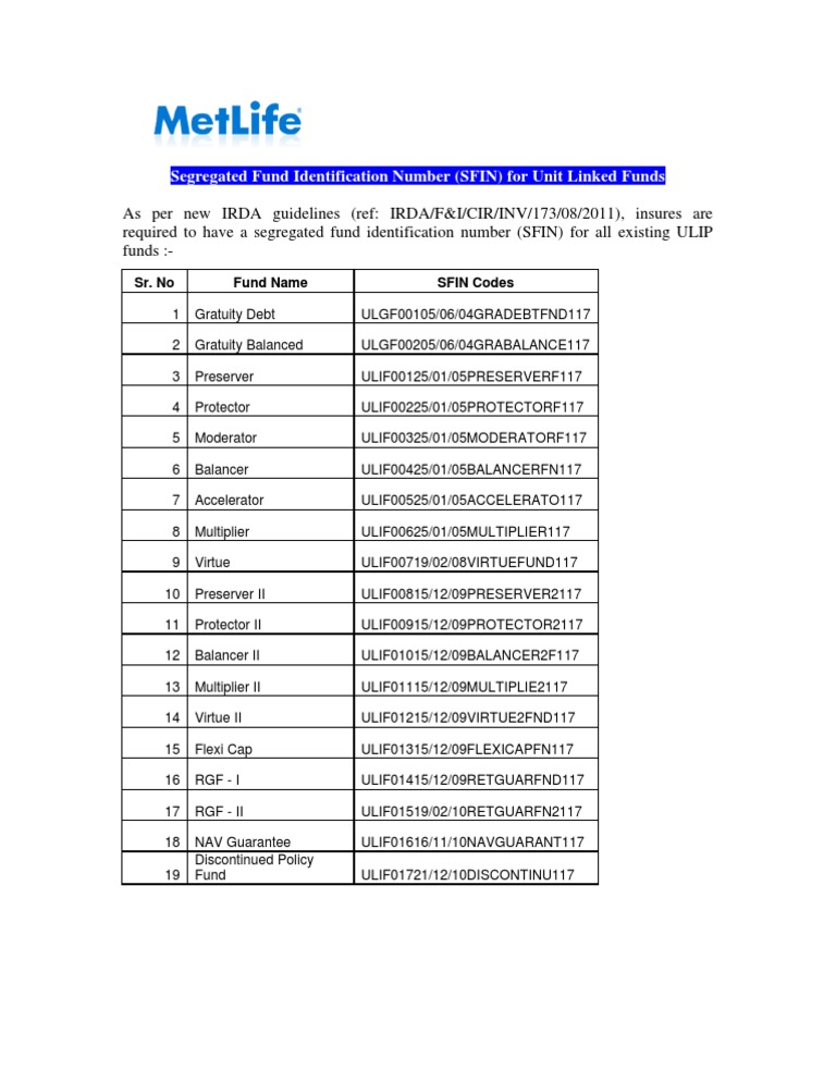 SFIN Codes for Unit Linked Funds | PDF