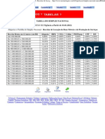 TABELA DO SIMPLES NACIONAL - ANEXO III - Receitas de Locação de Bens Móveis e de Prestação de Serviços