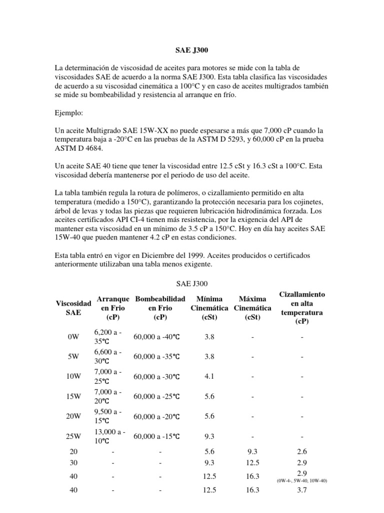 Viscosidad de Aceites según SAE J300 | PDF | Hogar, jardinería y ...