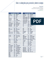 Tablas Equivalencia-Conversion PDF