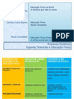 Processo Histórico Educação Física