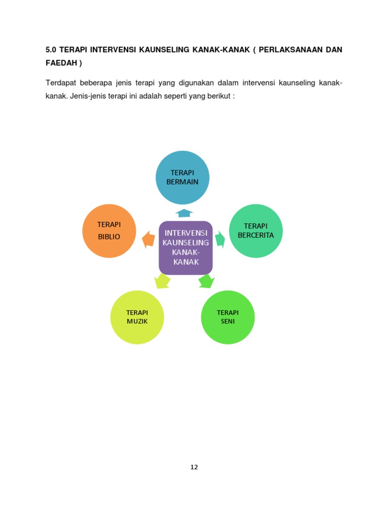 Terapi Bermain  PDF