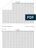 Present Value Interest Factor Table