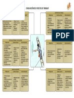 PRACTICA 10 - Evaluacion Del Puesto de Trabajo