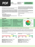 Oregon Report Card High School Recommendation