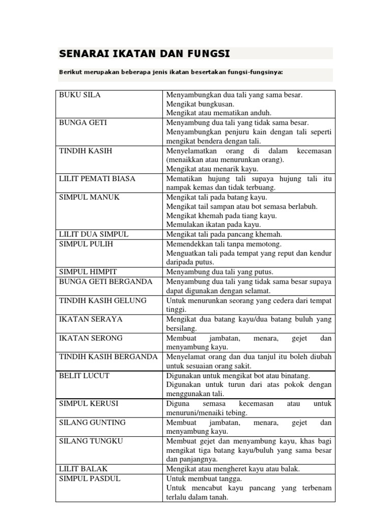 Senarai Ikatan Dan Fungsi