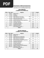 Download List of Mining Books by satyarthsharma SN150665785 doc pdf