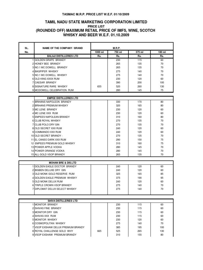 Tasmac Price List PDF Whisky Distilled Drinks