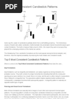 Top 5 Most Consistent Candlestick Patterns - Candlestickgenius