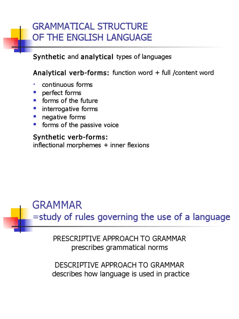 English Morphology Morphology (Linguistics) Part Of Speech
