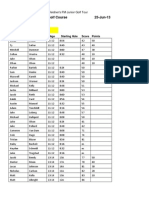 2013 FMJGT The Meadows Results