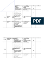 76018674 Rancangan Pelajaran Tahunan Fizik Tingkatan 4 2012