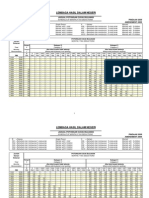 JADUAL PCB PDF