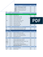 Calendario Capacitaciones SAP