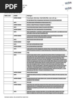Server List - 